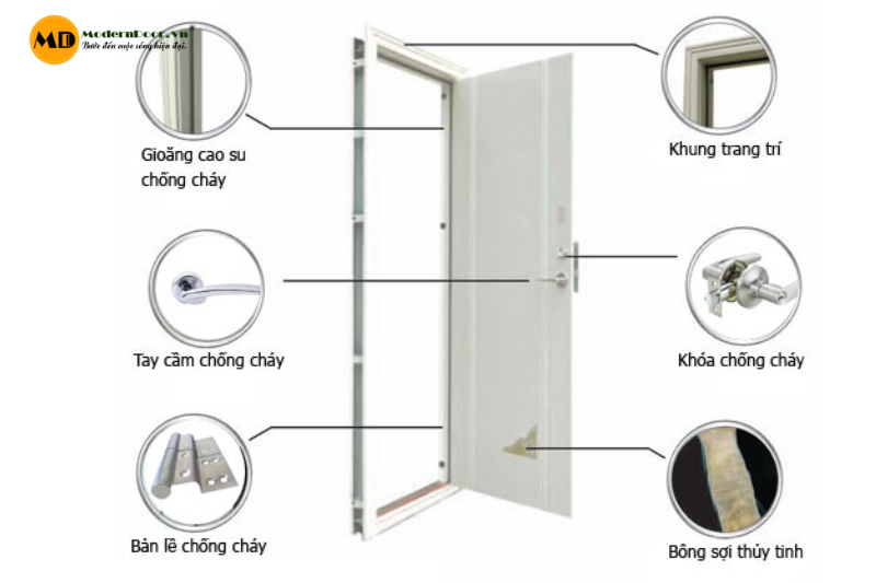 Cửa chống cháy Quảng Nam