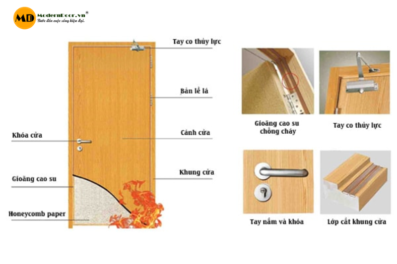 Cửa chống cháy Cà Mau