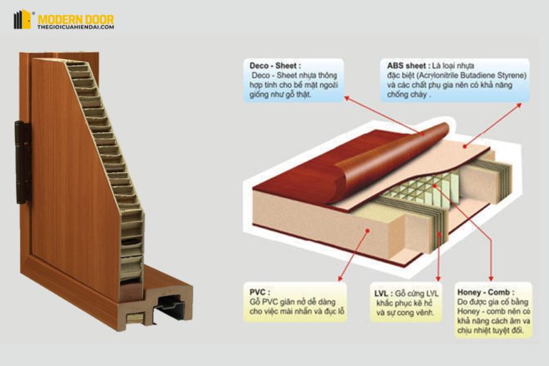  cửa nhựa tại Quy Nhơn