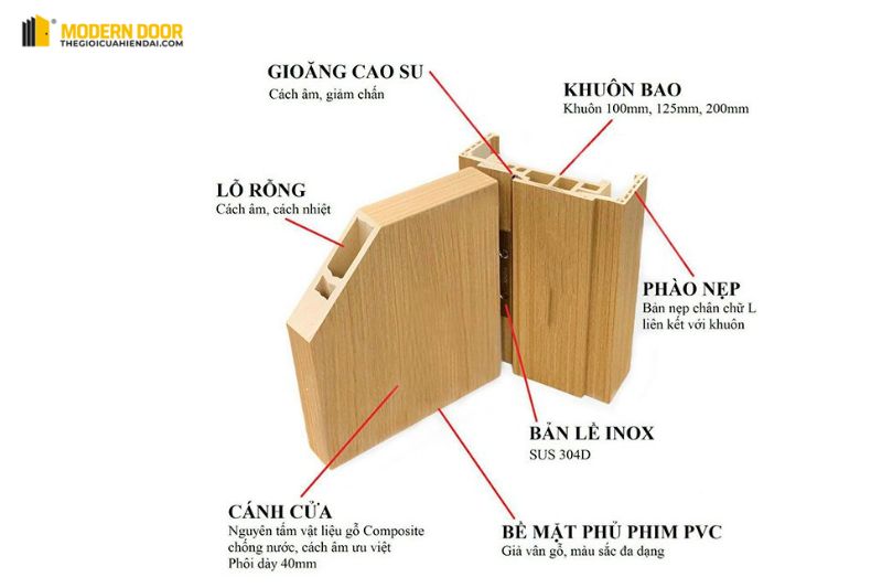  cửa nhựa tại Quy Nhơn