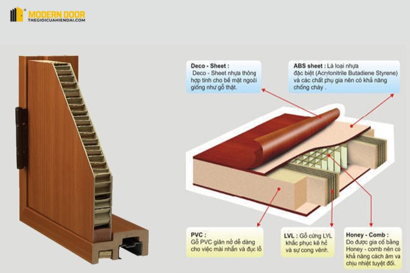 Chi tiết các lớp cấu tạo của cửa nhựa Hàn Quốc