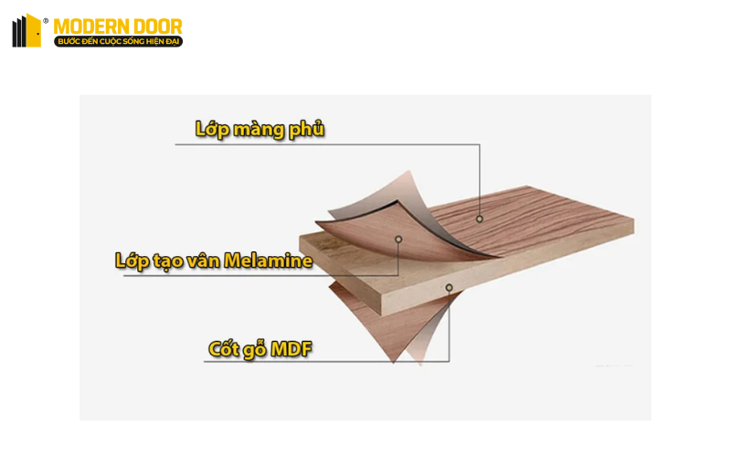 Cấu tạo bề mặt gỗ Melamine như thế nào?