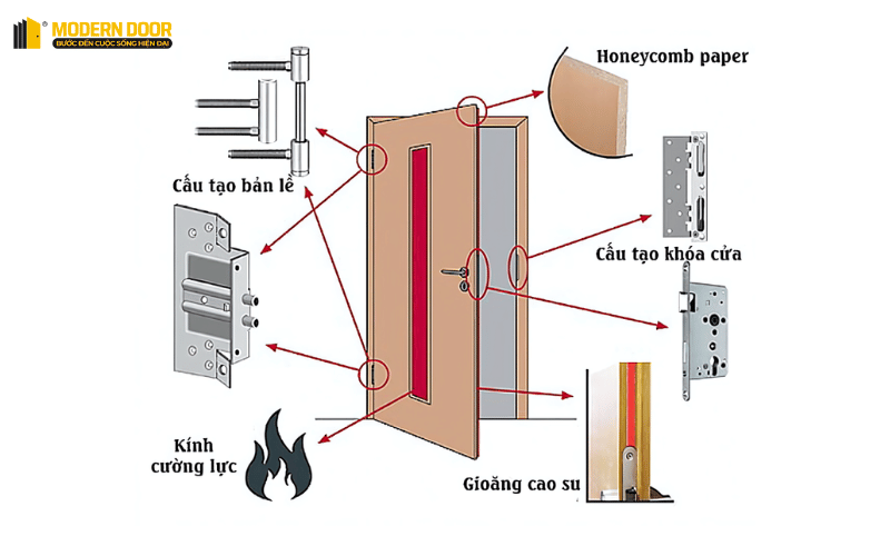 cửa chống cháy chung cư