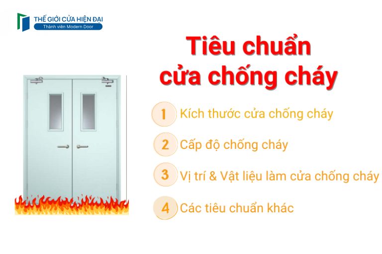 tiêu chuẩn cửa chống cháy