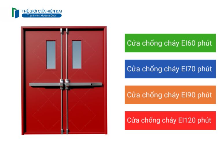 tiêu chuẩn cửa chống cháy