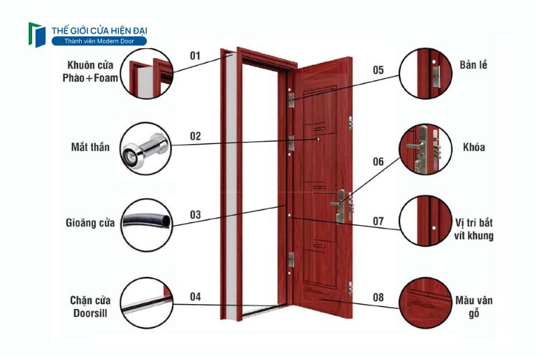 cấu tạo cửa thép vân gỗ