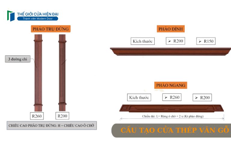 cấu tạo cửa thép vân gỗ