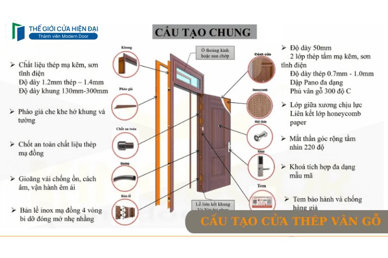 cấu tạo cửa thép vân gỗ