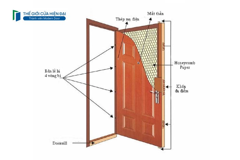 cấu tạo cửa thép vân gỗ
