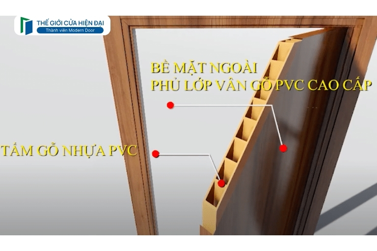 cấu tạo cửa nhựa composite