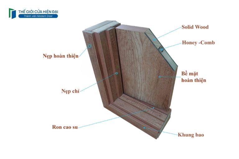 cửa gỗ laminate
