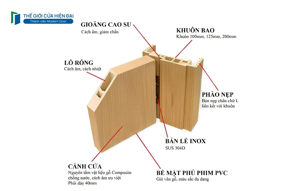 cửa nhựa cần thơ