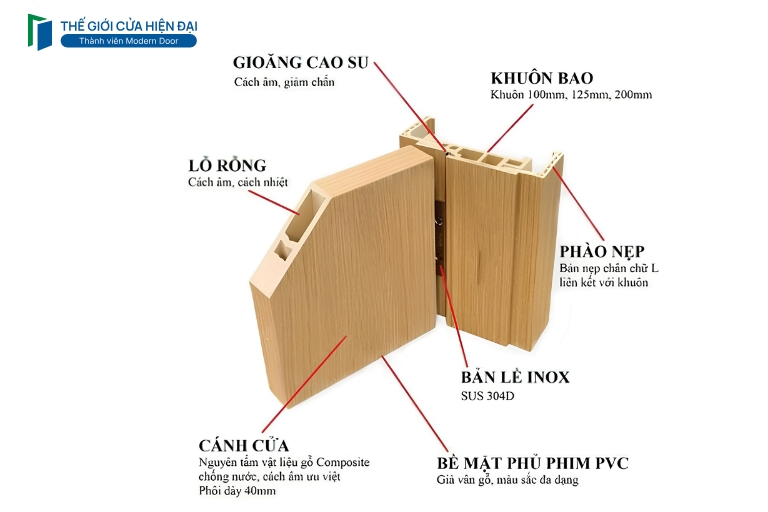 cửa nhựa tại quy nhơn