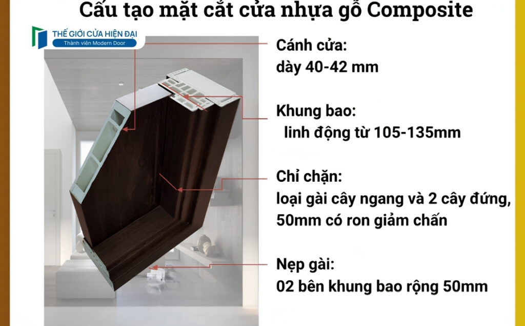 cửa nhựa composite